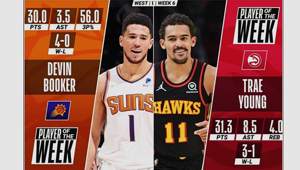 本週，太陽隊將挑戰隊史連勝紀錄， Devin Booker 是否能率領球隊打破紀錄，讓我們拭目以待